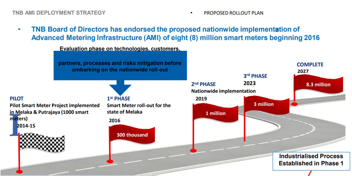 이미지: 말레이시아 AMI 사업