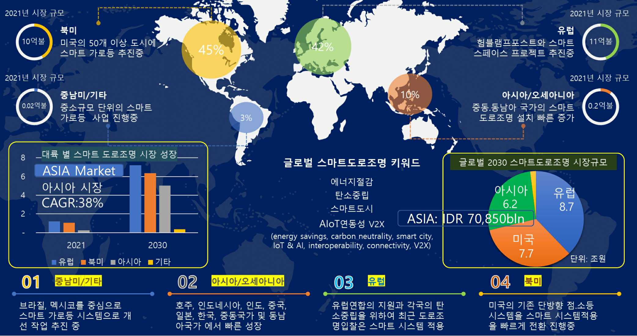 이미지: 시장 규모