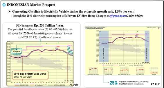이미지: 분석표