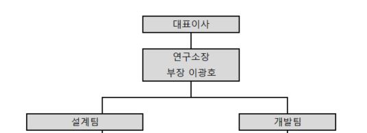 이미지: jnb 연구개발 조직도