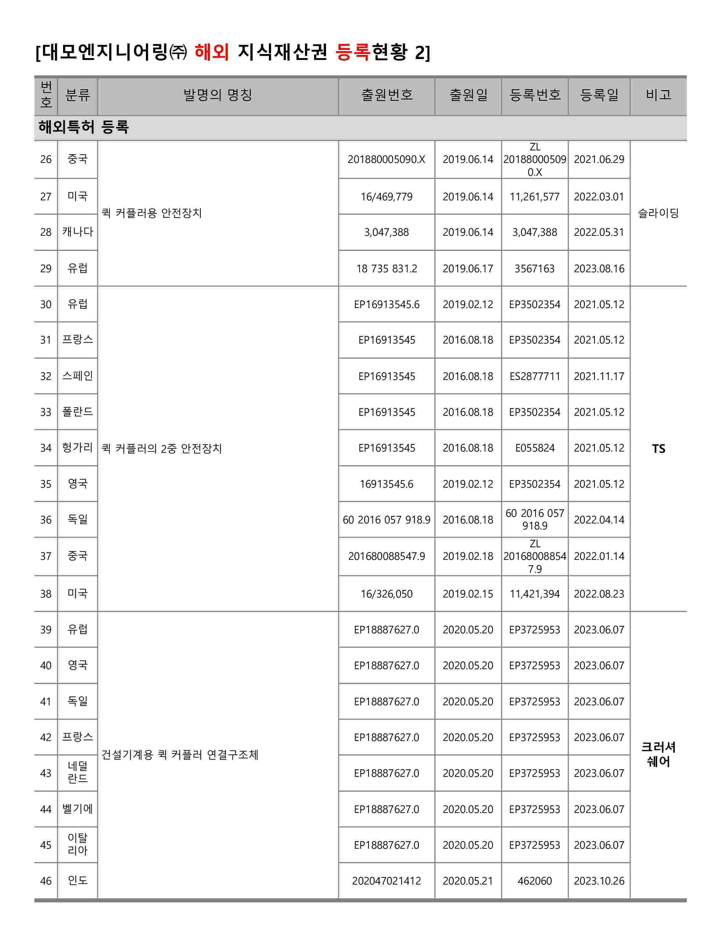 이미지: 2023년 산업재산권 보유현황2