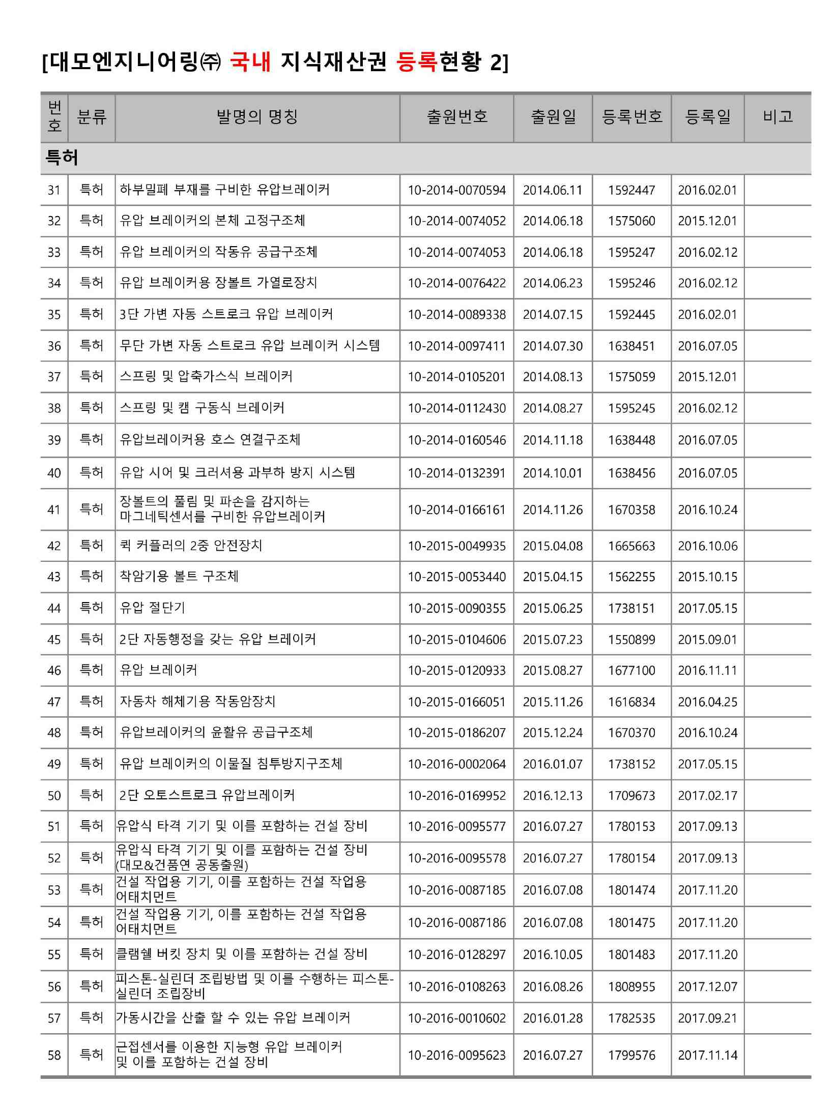 이미지: 2023년 산업재산권 보유현황4