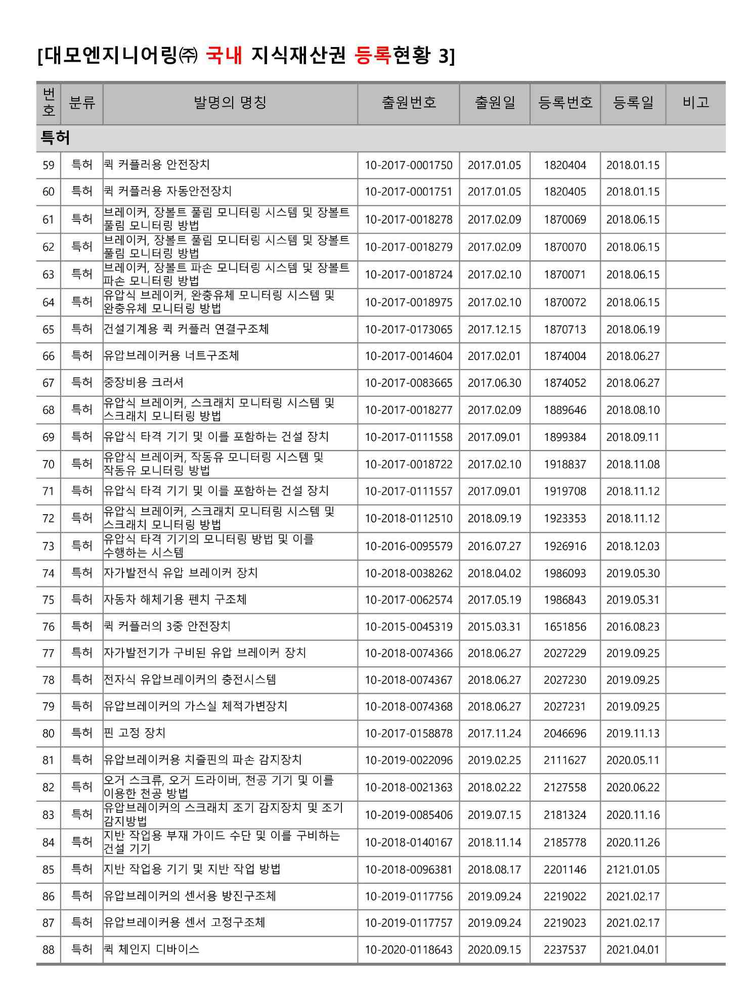 이미지: 2023년 산업재산권 보유현황5