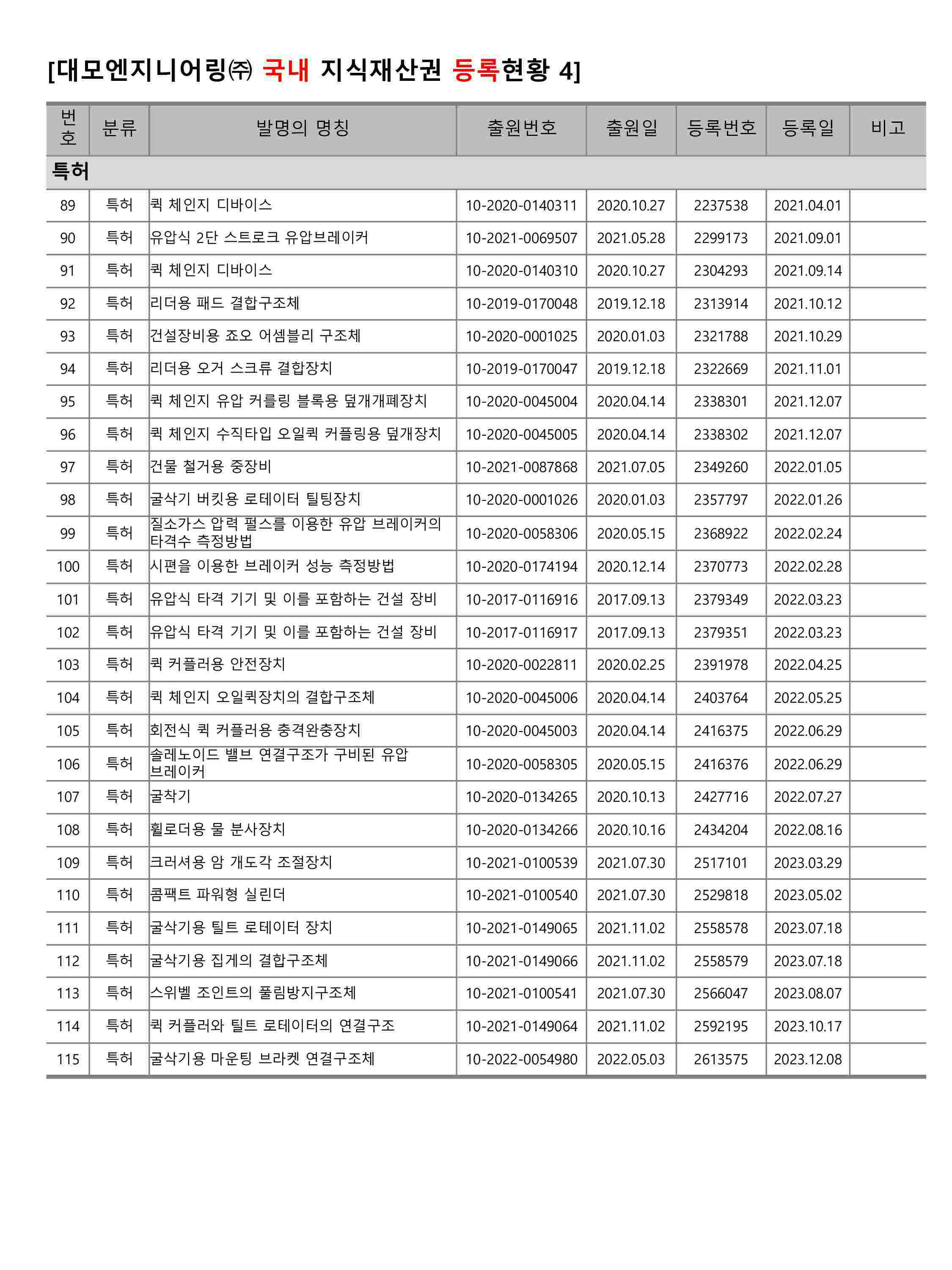 이미지: 2023년 산업재산권 보유현황6