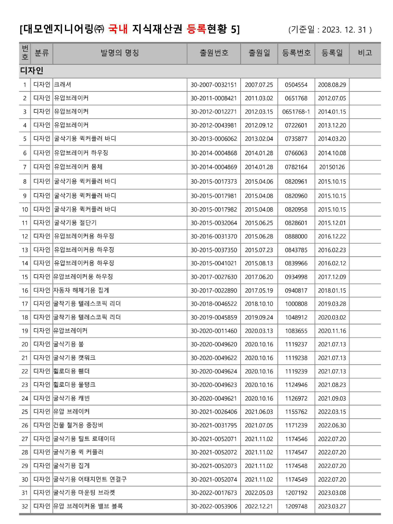 이미지: 2023년 산업재산권 보유현황7
