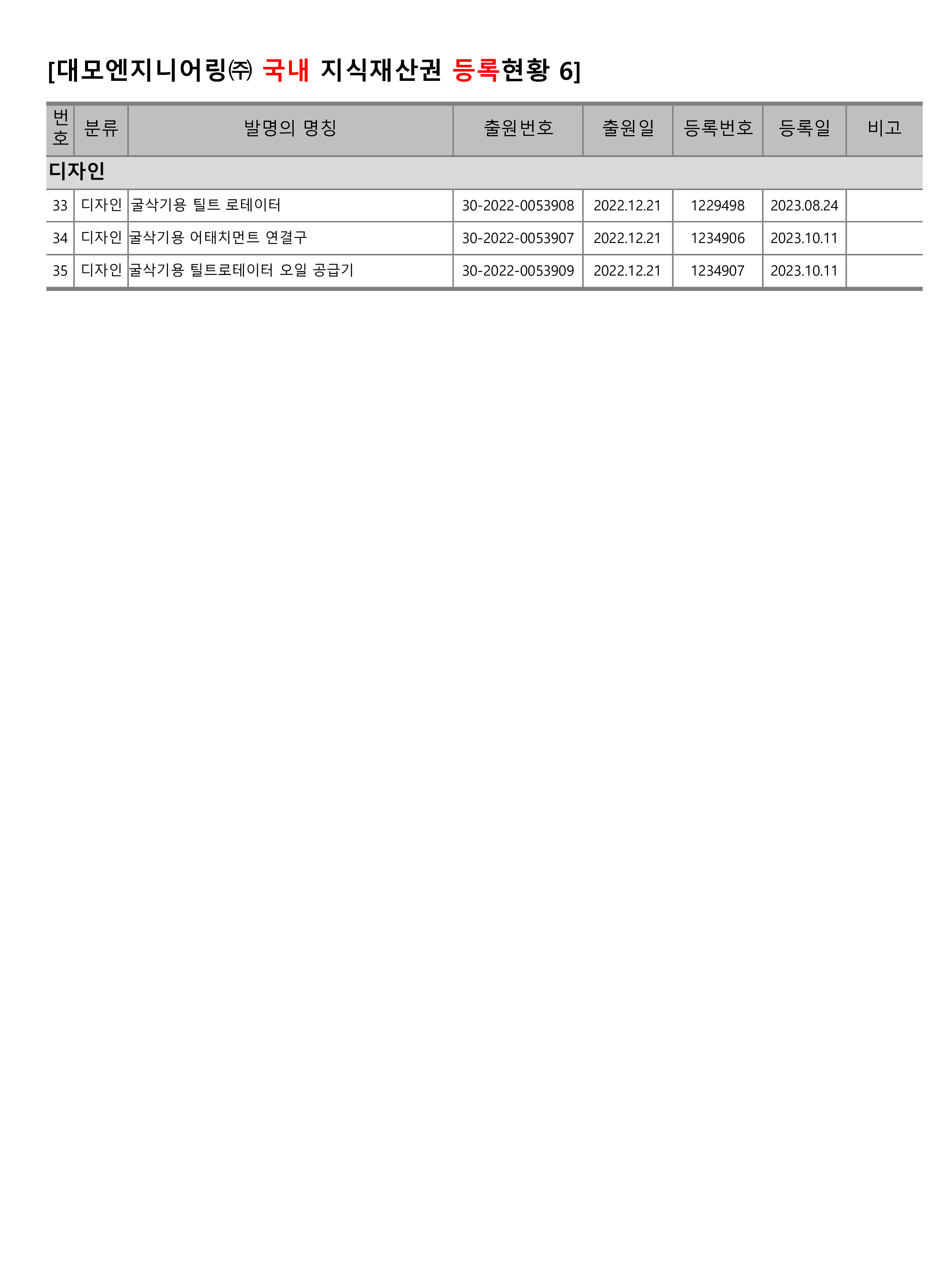 이미지: 2023년 산업재산권 보유현황8