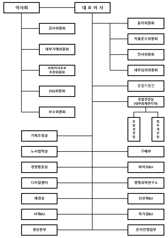 이미지: 조직도