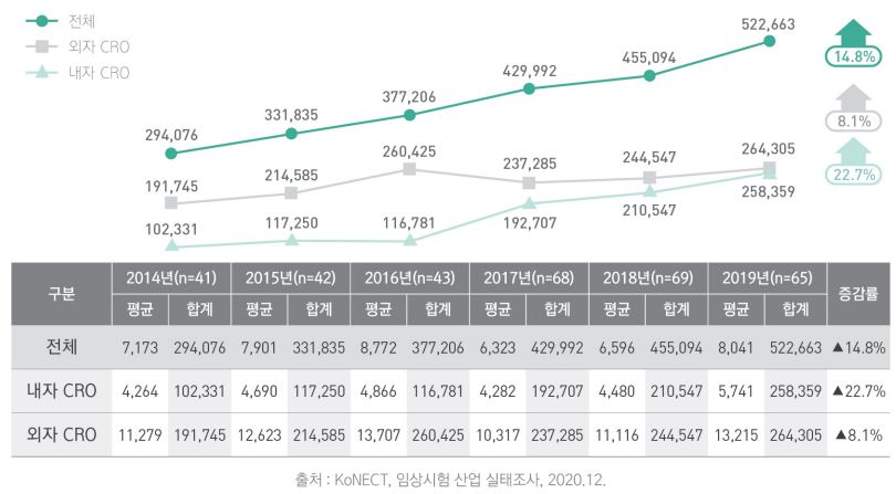 이미지: 국내 임상 CRO 현황