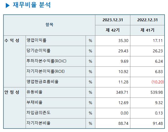 이미지: 재무비율 분석
