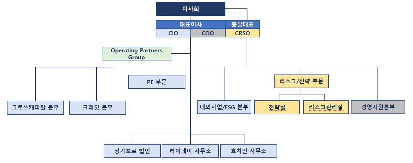 이미지: 조직도