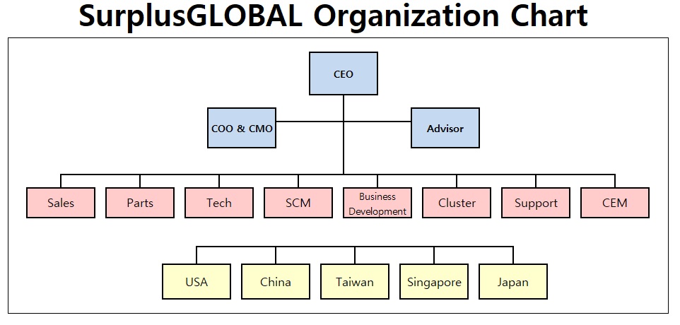 이미지: 조직도(231231)