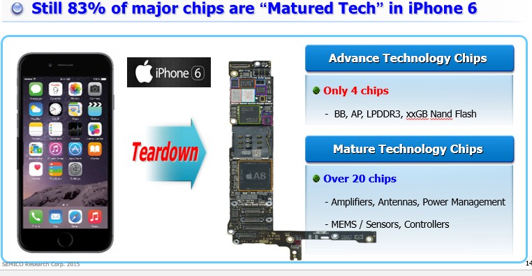 이미지: 아이폰6에 사용되는 반도체 분석