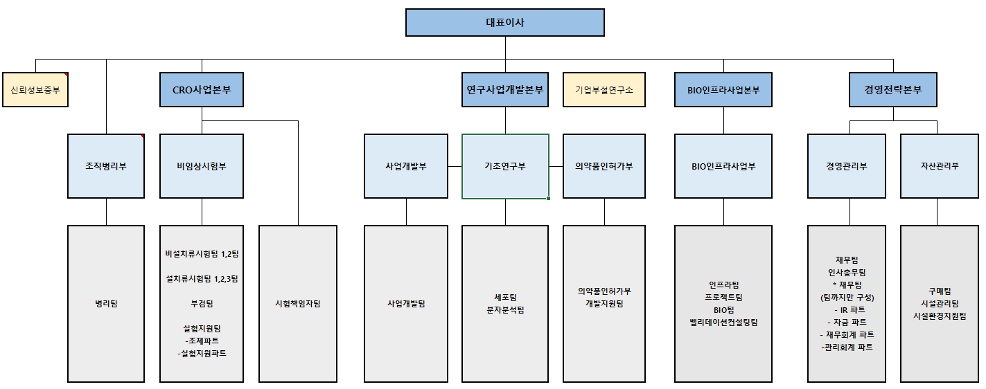 이미지: 사업의내용_조직도