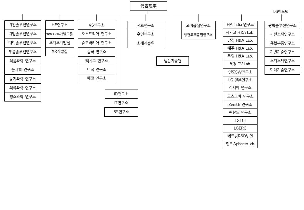 이미지: 연구소 현황