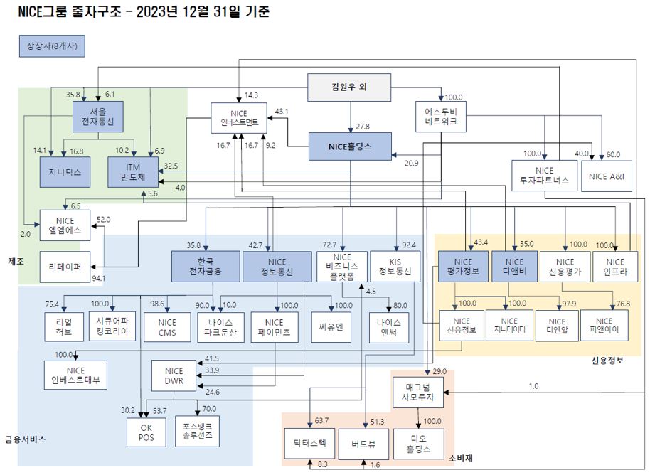 이미지: 계통도
