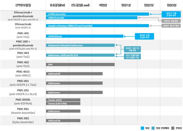 이미지: 파이프라인 개발 로드맵