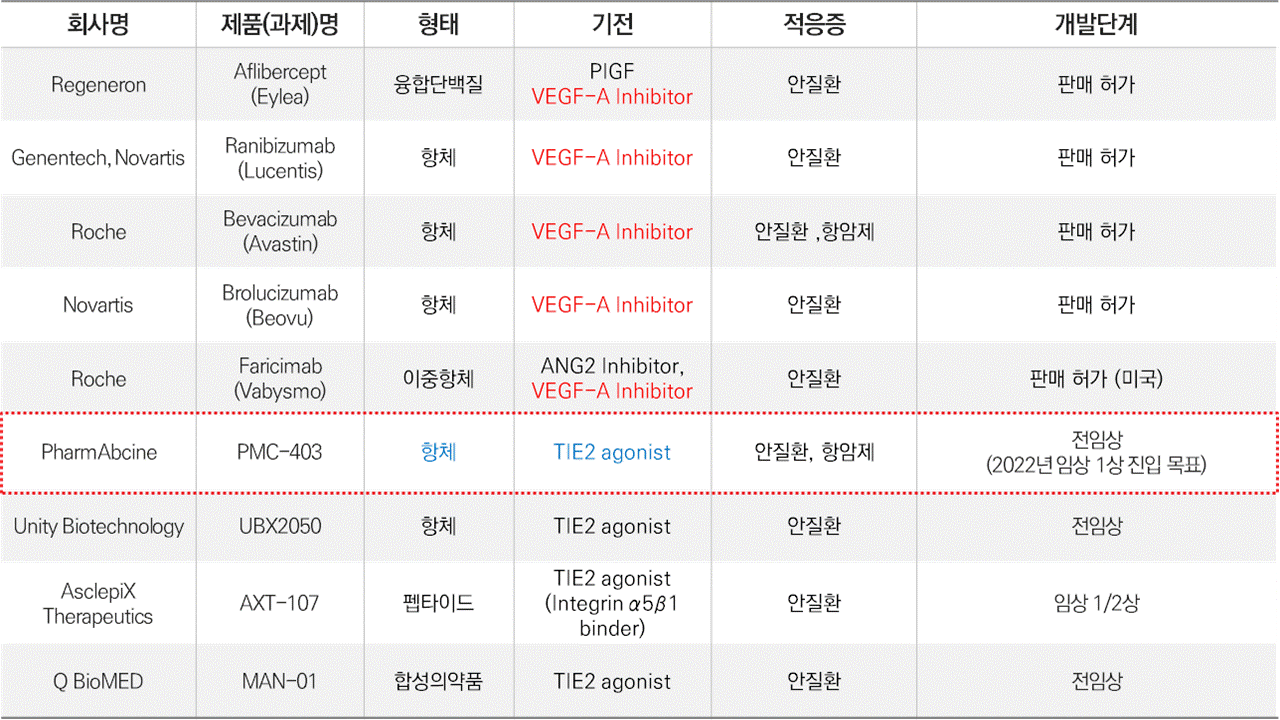 이미지: PMC-403의 경쟁기술 현황
