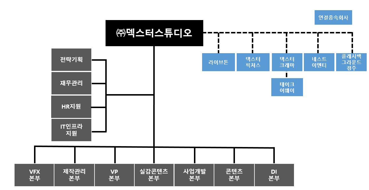 이미지: 조직도(23.12.31)