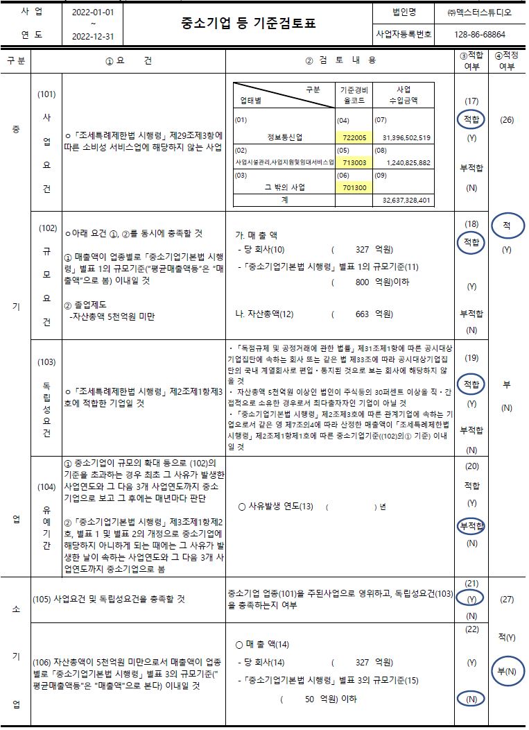 이미지: 중소기업등 기준검토표