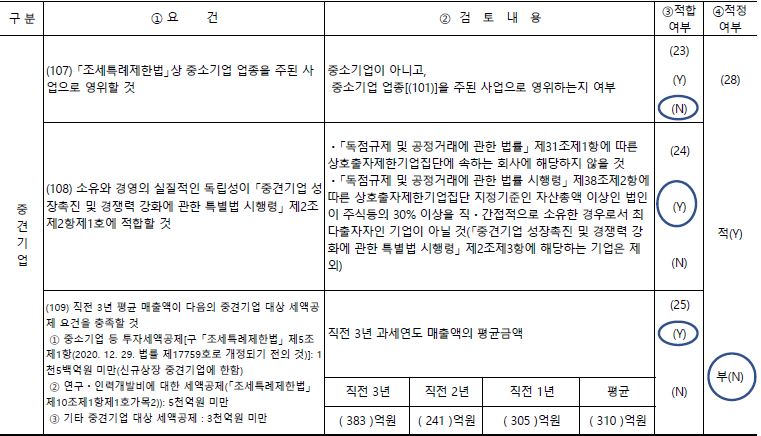 이미지: 중소기업등 기준검토표2
