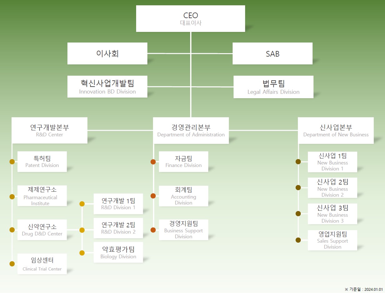 이미지: 조직도