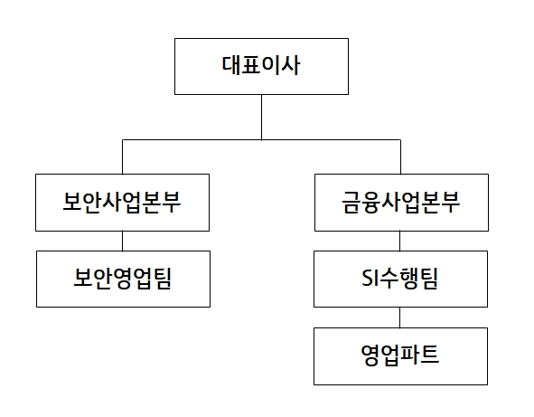 이미지: 이니텍(주) 판매조직_2023.12.31 기준