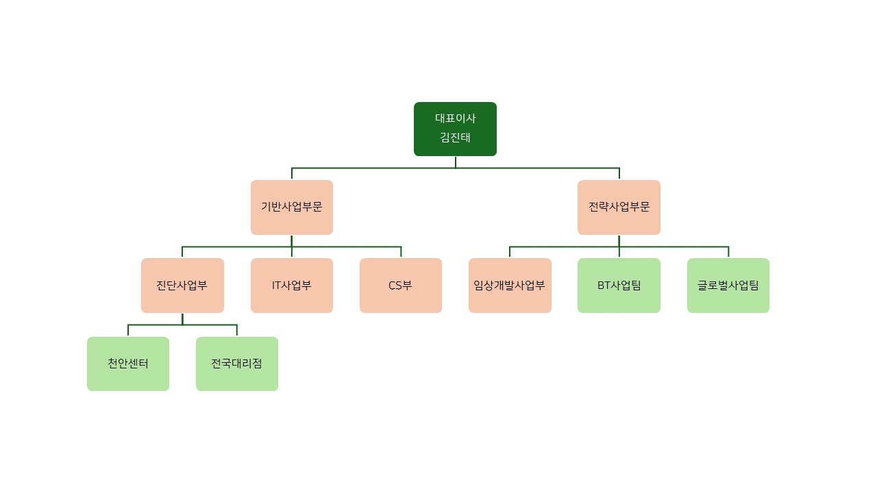 이미지: 당사 판매조직