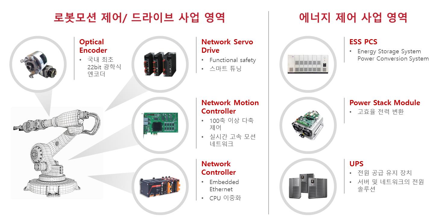 이미지: 사업영역과 제품 포트폴리오