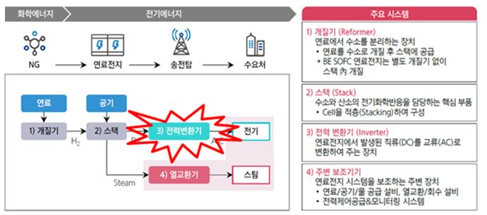 이미지: 연료전지 시스템 구성