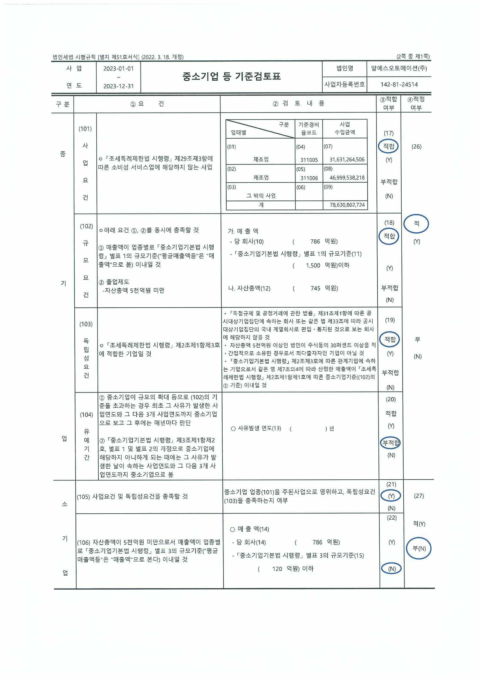 이미지: 중소기업등 기준검토표(1)