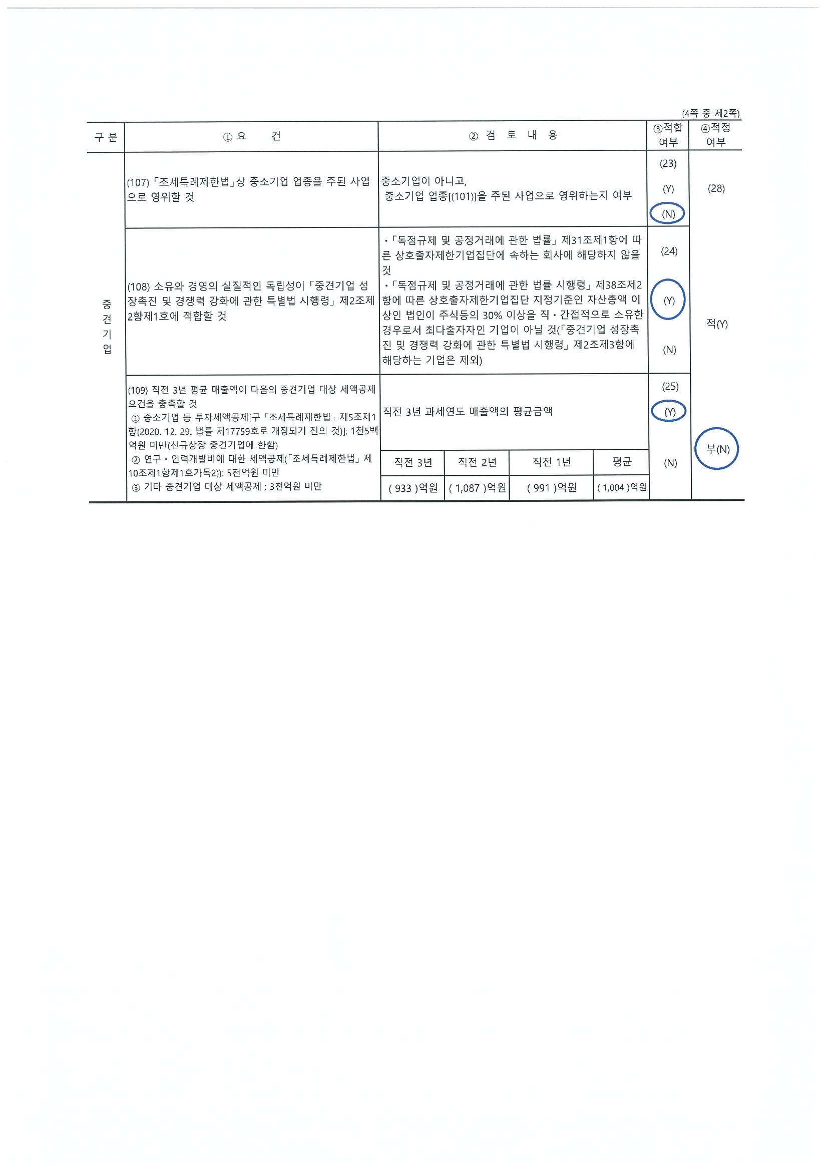 이미지: 중소기업등 기준검토표(2)