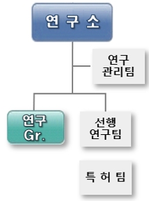 이미지: 연구조직도
