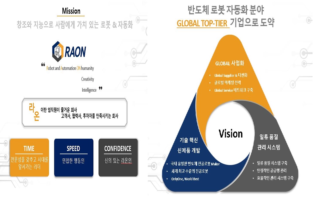 [라온테크] 사업보고서(일반법인)