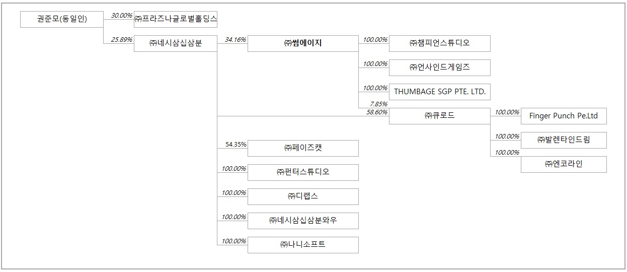 이미지: 계통도-20230930