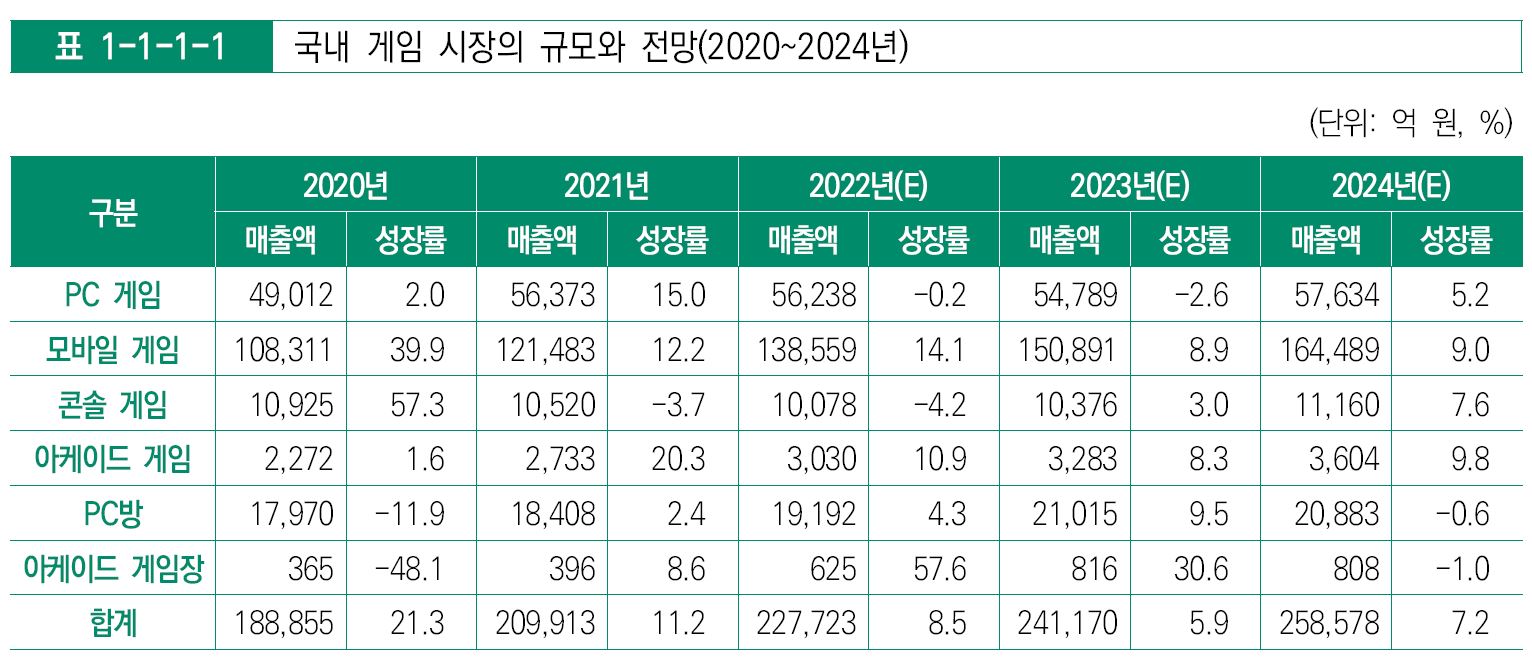 이미지: 국내게임시장규모전망_2024