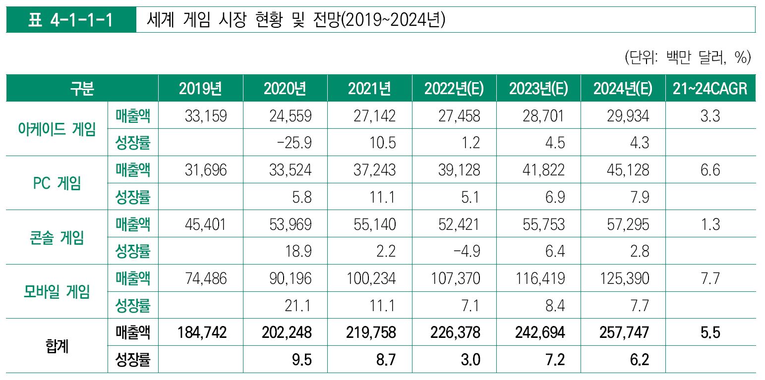 이미지: 세계게임시장규모전망_2024