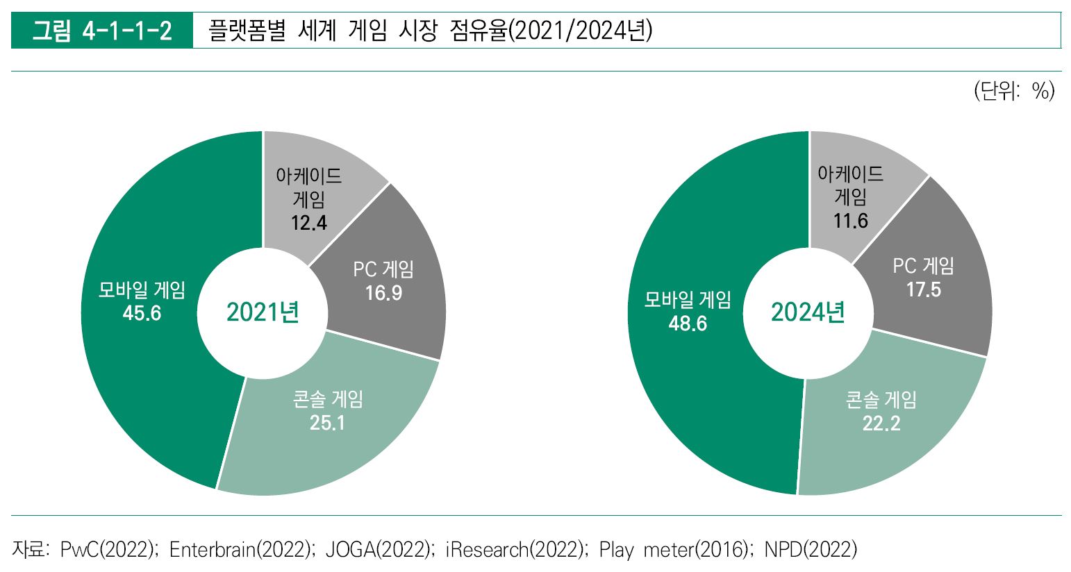 이미지: 세계플랫폼점유율