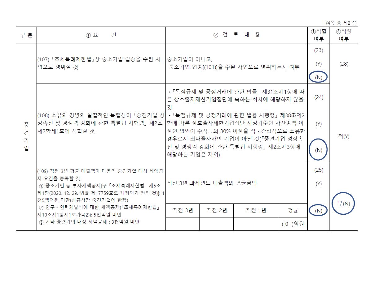 이미지: 중소기업등기준검토표_2022_2