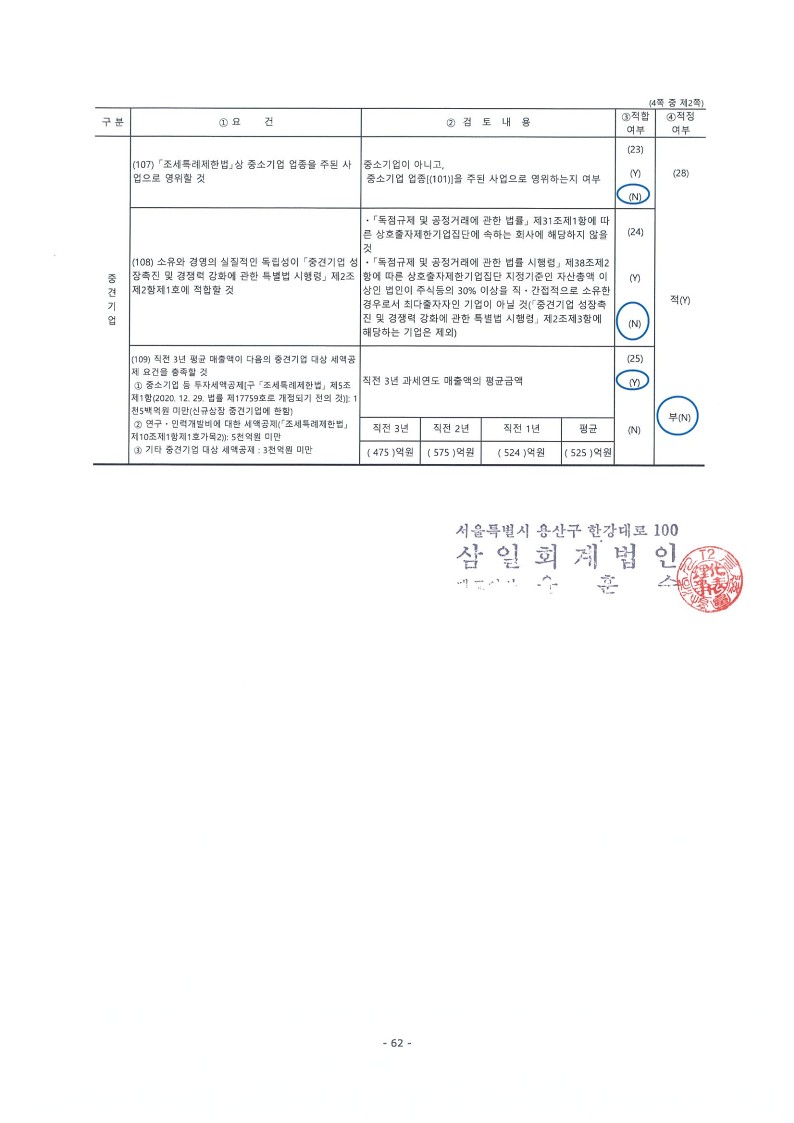 이미지: 중소기업 등 기준검토표_2