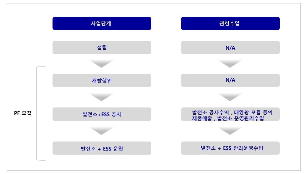 이미지: 사업의구조