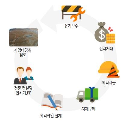 이미지: 통합 솔루션 구조
