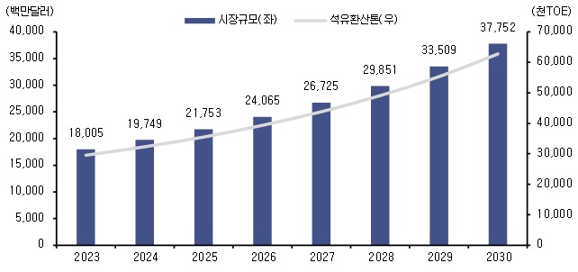 이미지: [바이오디젤 시장 전망]