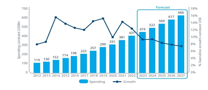 이미지: 바이오의약품 시장성장률
