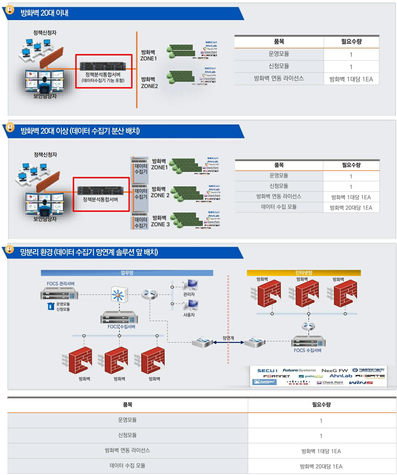 이미지: FOCS 구성도