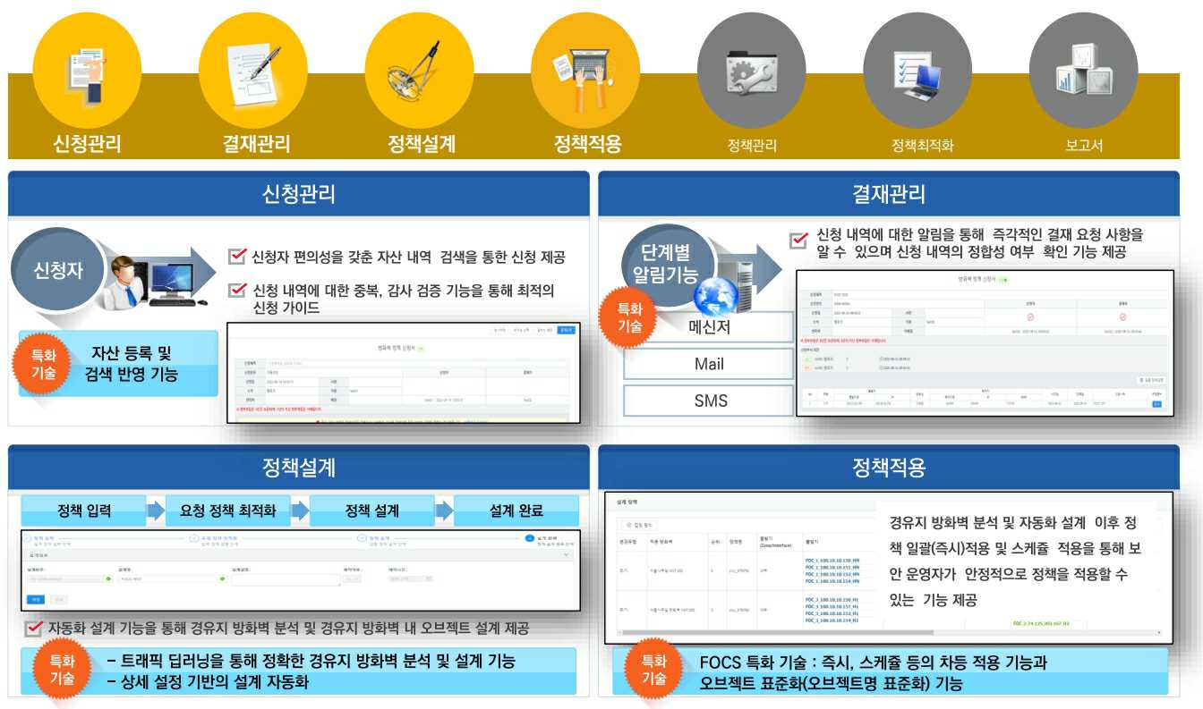 이미지: FOCS 주요기능
