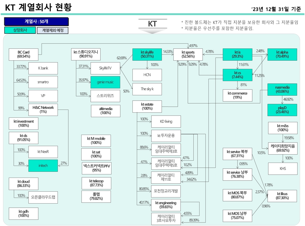 이미지: 계열회사현황_20231231