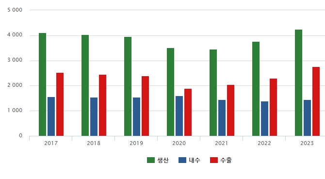 이미지: 출처 : 한국자동차모빌리티산업협회