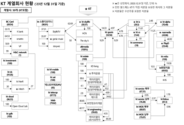 이미지: 계열회사 현황