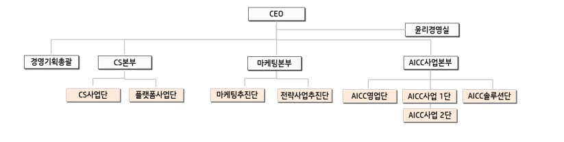 이미지: 조직도