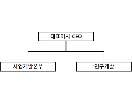 이미지: 판매조직